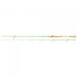 Berkley - Flex Trout Spinning 3,00m - Hengelsport De Goeie Vangst